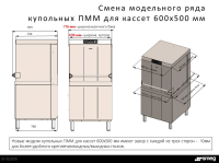 Купольная посудомоечная машина Smeg HTY615D